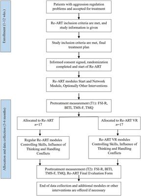 Treatment of aggression regulation problems with virtual reality: study protocol for a randomized controlled trial